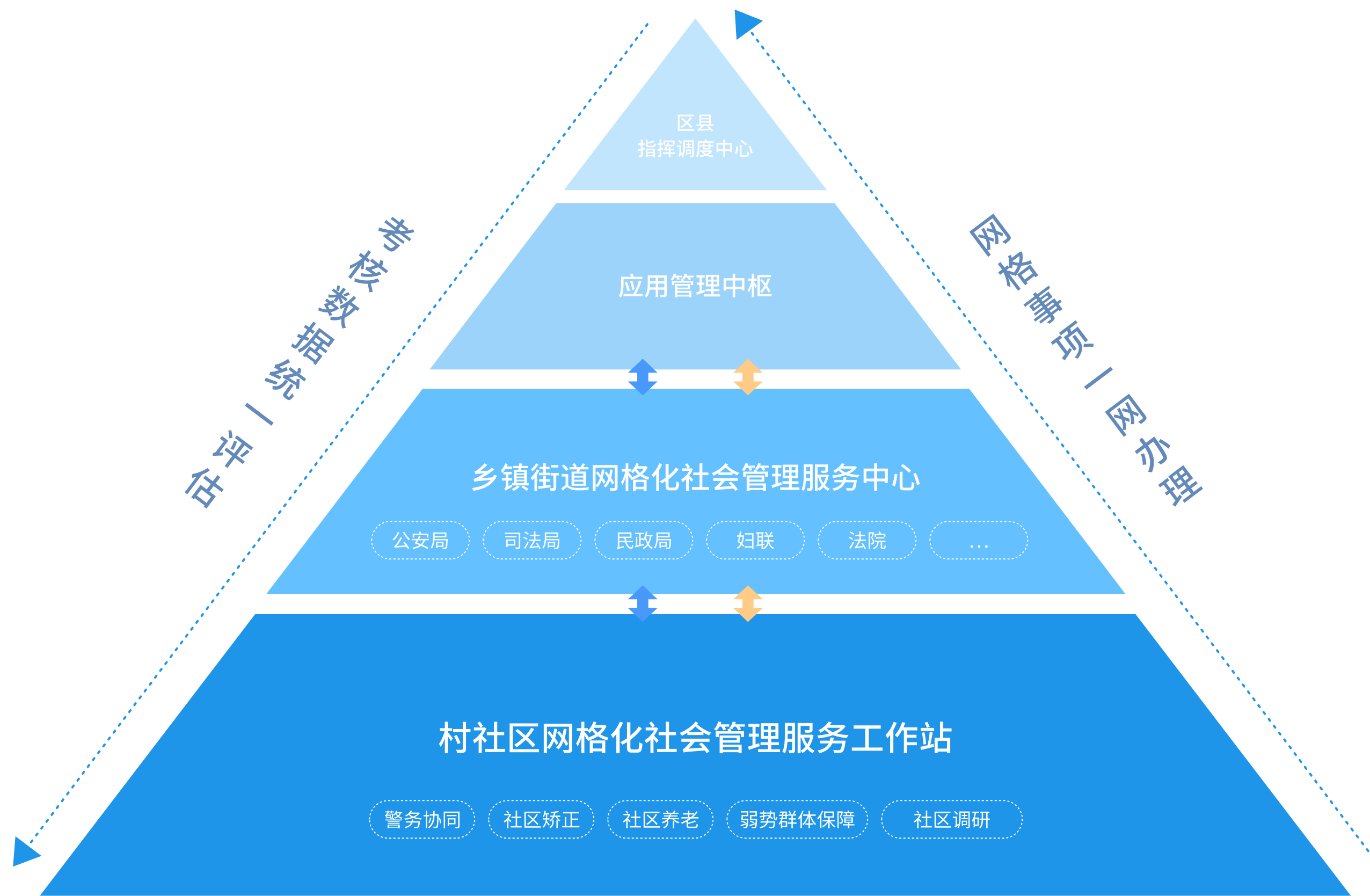 1个应用中枢 服务多类角色