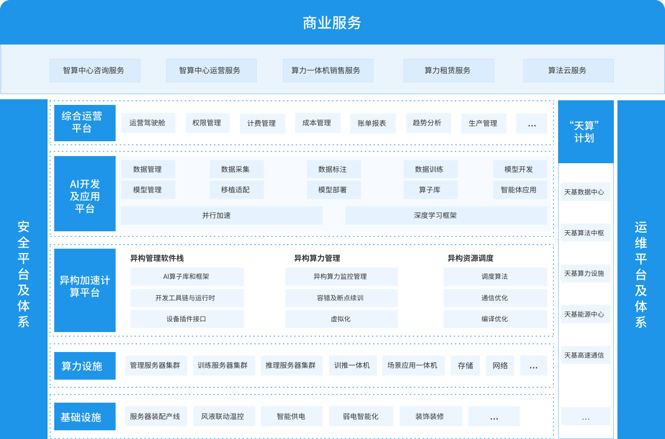 架构图