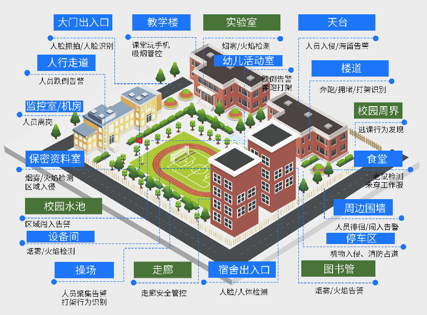 校园安防国标正式实施，爱游戏aiyouxi科技“AI”护平安校园，助力智慧升级