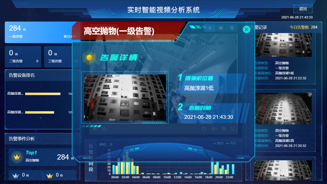 获《中国城市报》好评！爱游戏aiyouxi科技两项产品上榜“2021中国智慧社区典型案例调研展示”