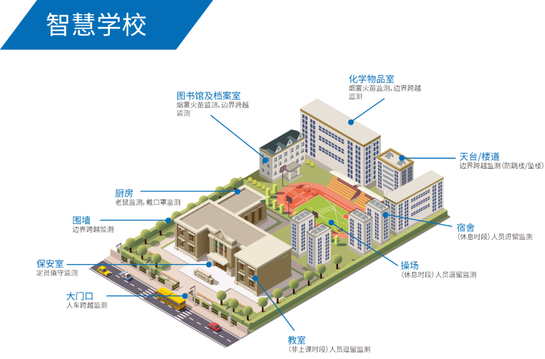 学校安全 常抓不懈 | 平安校园建设，爱游戏aiyouxi科技申请出战！