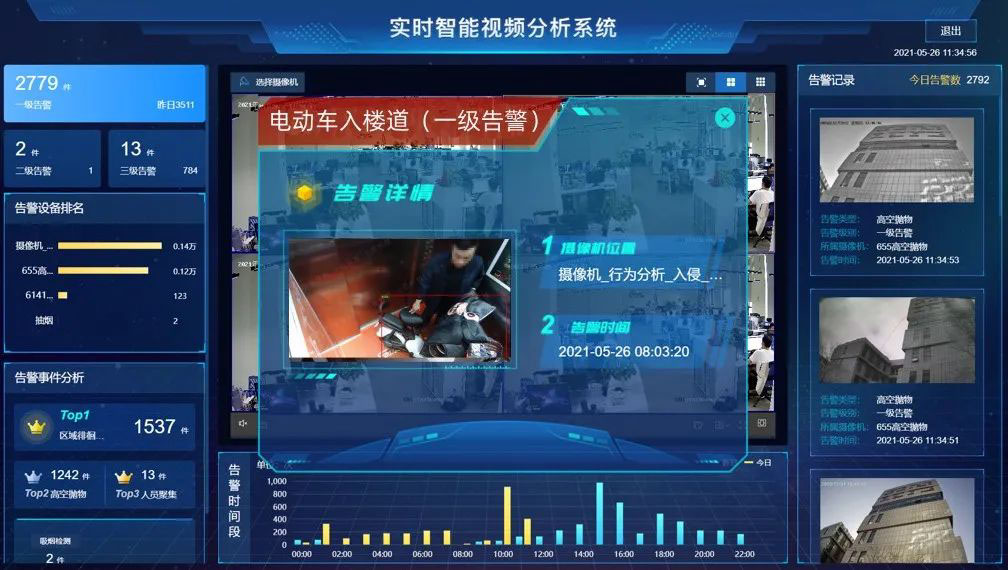 8月1日起，消防新规正式实施 | 爱游戏aiyouxi开启高层建筑智能消防新篇章