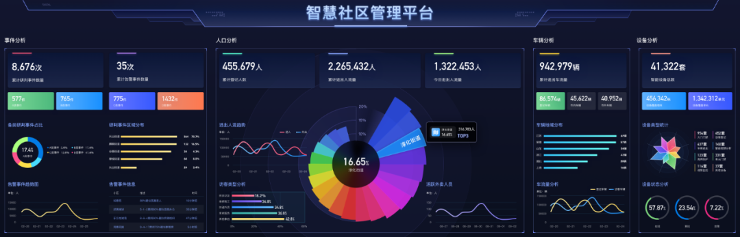 爱游戏aiyouxiAI视觉，论道智慧社区｜全国智标委国家标准宣贯会