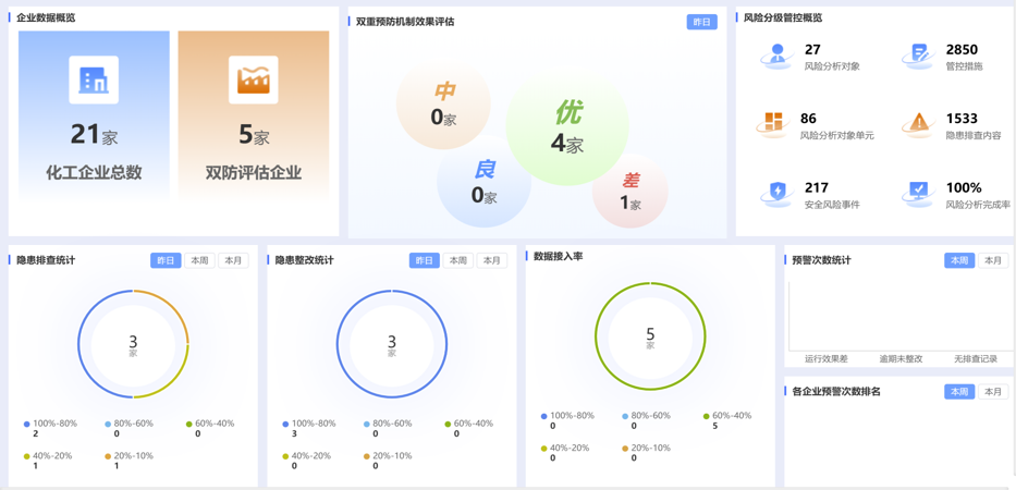 1748245593599712.png 双重预防机制2.png