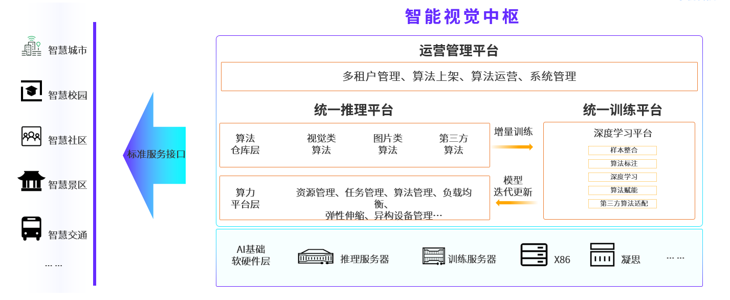 红谷生态报道·爱游戏aiyouxi科技 Minivision：智慧视觉行业全场景生态服务商