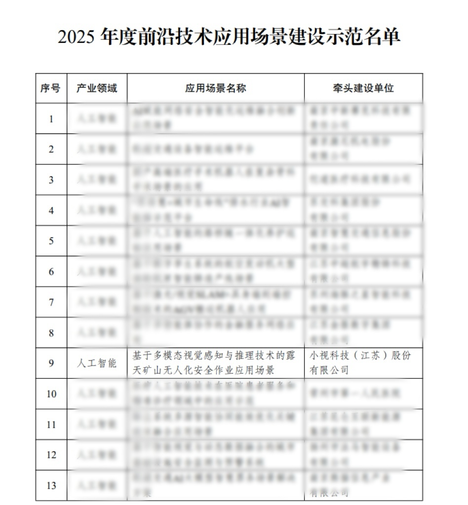 矿山无人化 产业再升级 |爱游戏aiyouxi科技入选江苏省2025年度前沿技术示范名单