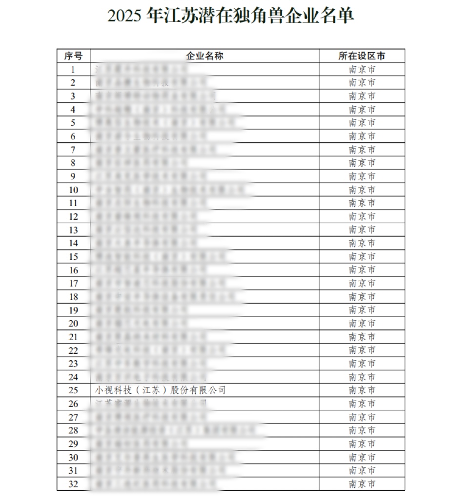 爱游戏aiyouxi科技入选2025年江苏潜在独角兽名单