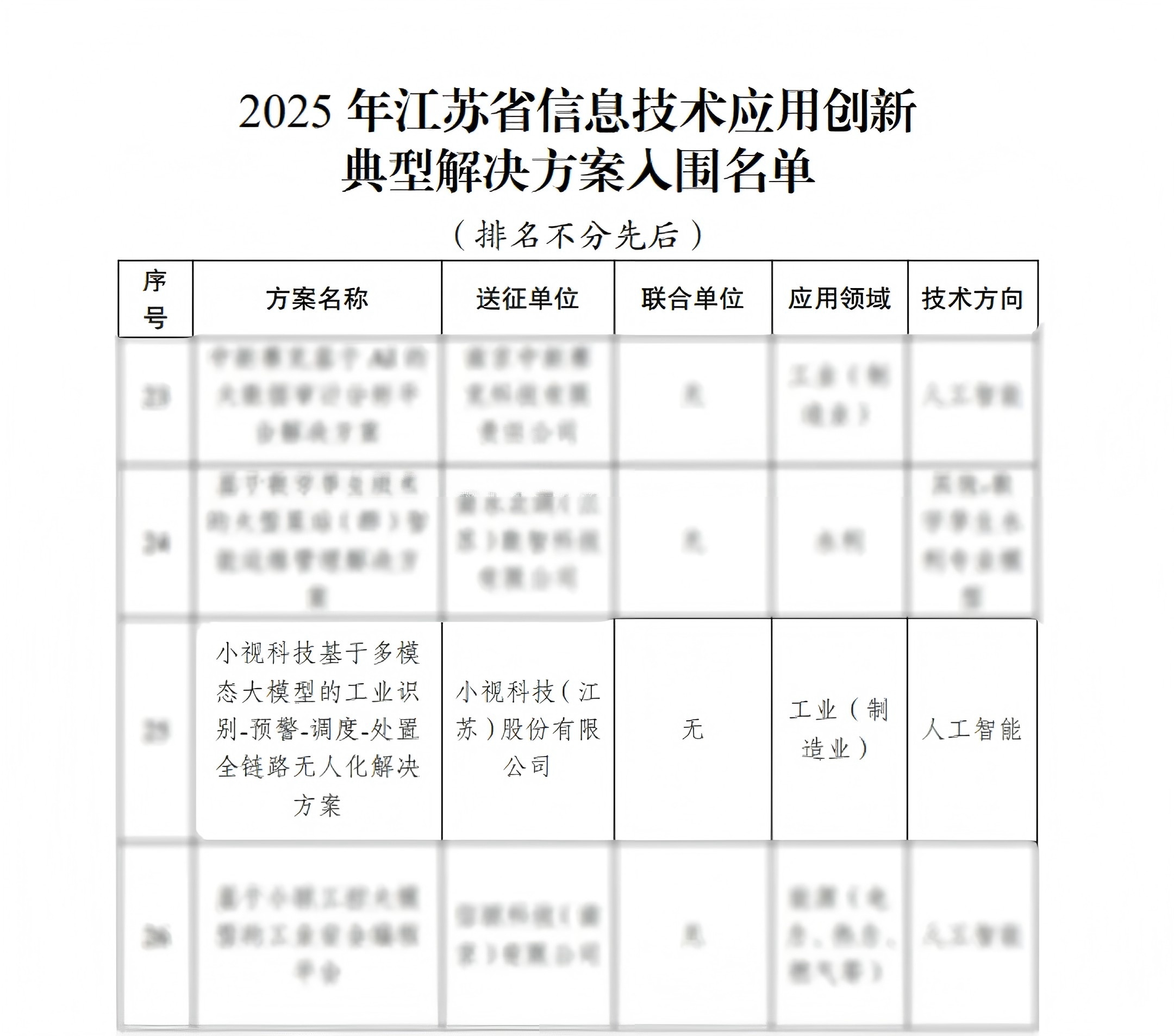 爱游戏aiyouxi科技工业无人化解决方案入选2025年江苏省信创典型解决方案